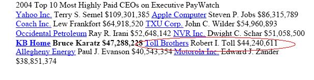 Is Toll Brothers motivated to commit fraud
by desperation